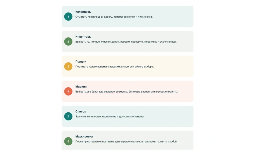 Подготовка еды заранее: как упростить питание на неделе: схема из информационного курса BioTuning 060