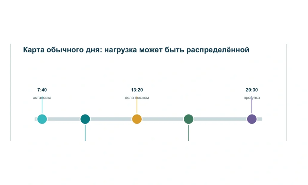 Обычная ходьба как аэробная нагрузка: схема из информационного курса BioTuning 091